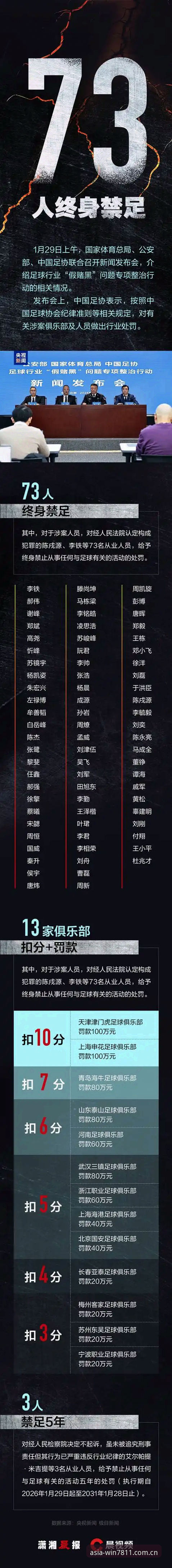 足协第三批禁足名单解读教程——从必赢游戏官网视角看中国足球的“净化风暴”